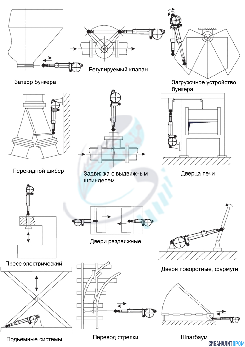 Схема применения привода ПМК-1 Сибаналитпром